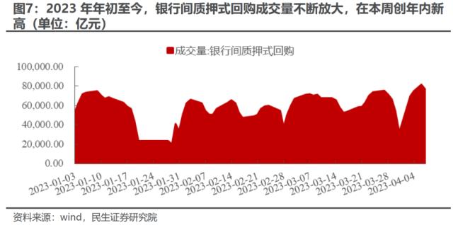 直到黎明 | 民生策略