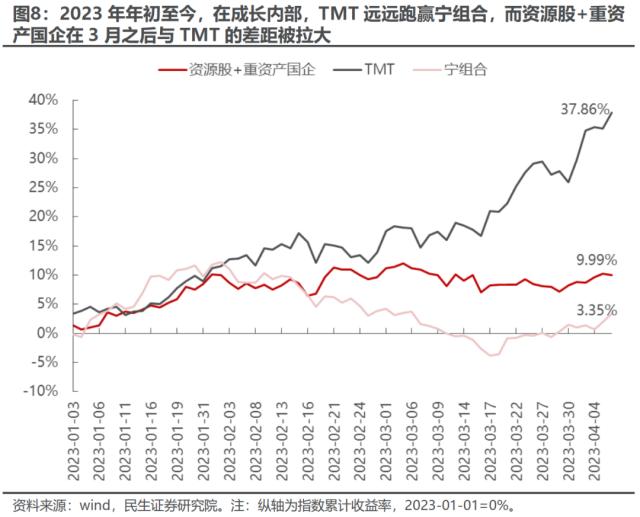 直到黎明 | 民生策略