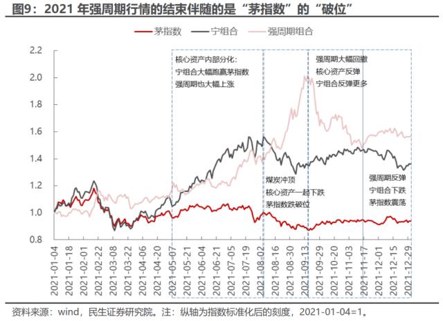 直到黎明 | 民生策略