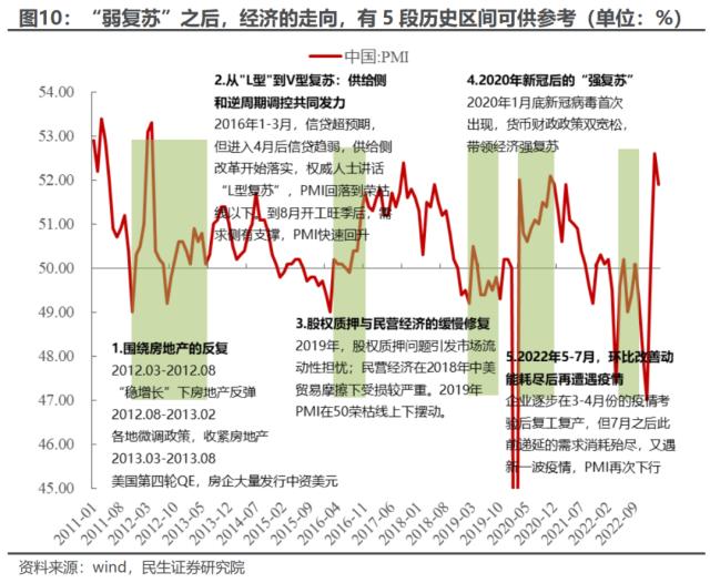 直到黎明 | 民生策略