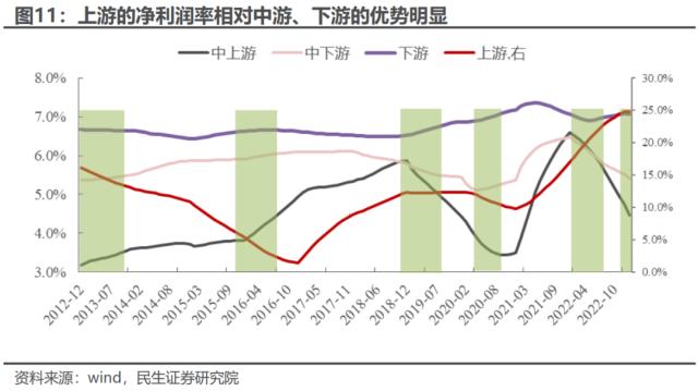直到黎明 | 民生策略