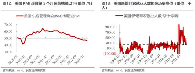 直到黎明 | 民生策略