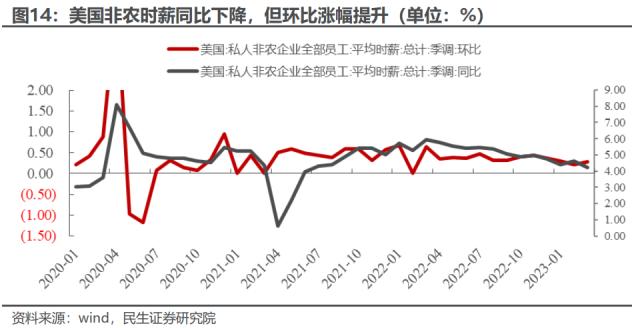 直到黎明 | 民生策略