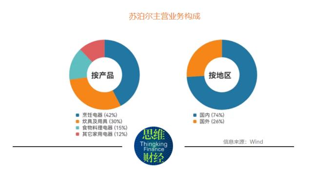 苏泊尔“大手笔”豪横分红 海外控股股东将“喜提”20亿