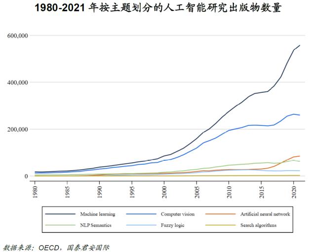 【国君国际宏观】人工智能对欧盟及美国劳动力市场的影响