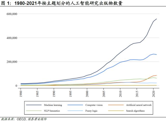 【国君国际宏观】人工智能对欧盟及美国劳动力市场的影响