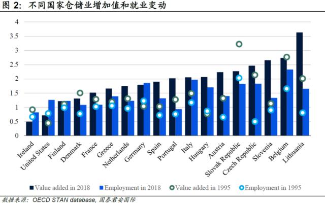 【国君国际宏观】人工智能对欧盟及美国劳动力市场的影响