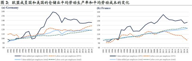 【国君国际宏观】人工智能对欧盟及美国劳动力市场的影响