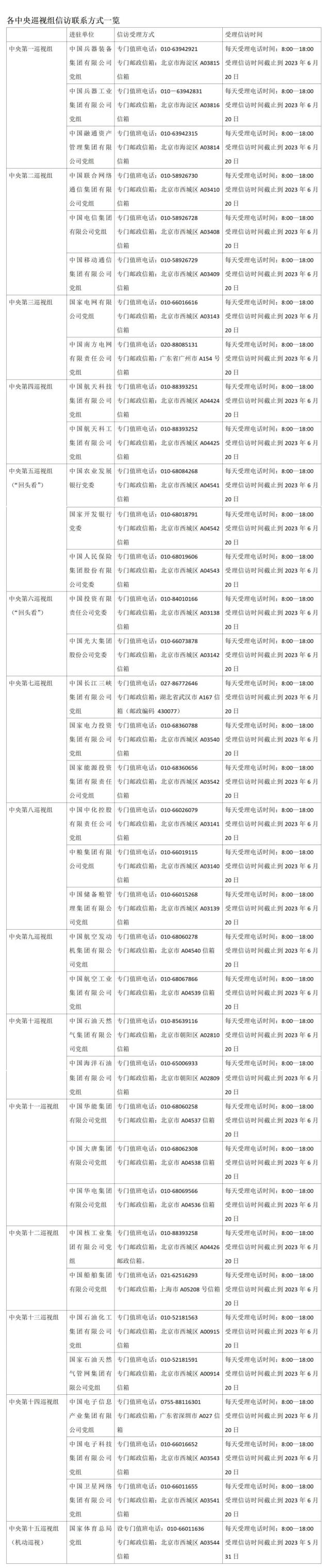 全名单！中央巡视组完成进驻！联系方式公布→