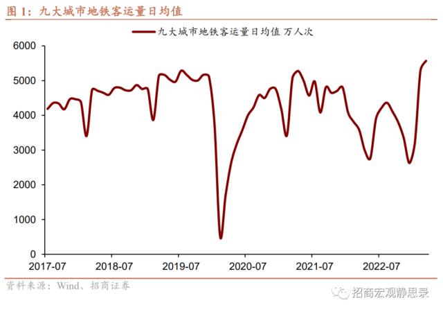 招商宏观 | 预期正在修复；人民币积蓄升值动能