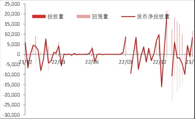 【东海宏观金融周报】（20230409）：国内经济复苏加快，风险偏好提升