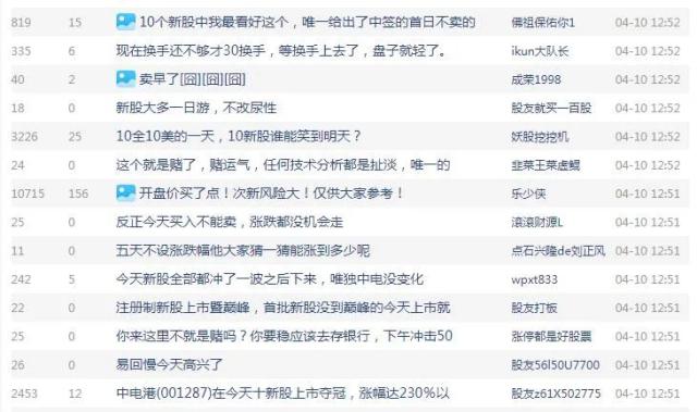 全面注册制“开门红”！两股半日涨210%，中一签赚两万！未来如何“打新”？专家说......