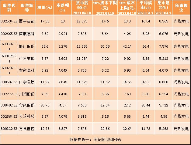 今日热门题材挖掘 | 光热发电十大概念股（附点评）