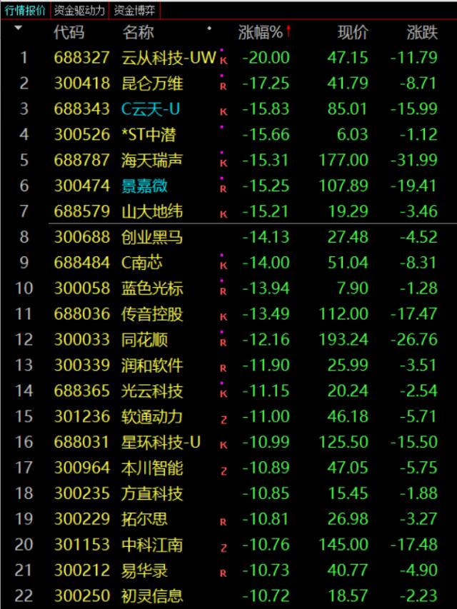全线崩溃!发生了什么?接下来,AI该怎么办?两个思路……
