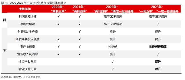 【长江宏观于博团队·深度】大象起舞——从财政视角看国企改革