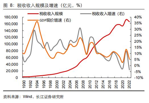 【长江宏观于博团队·深度】大象起舞——从财政视角看国企改革