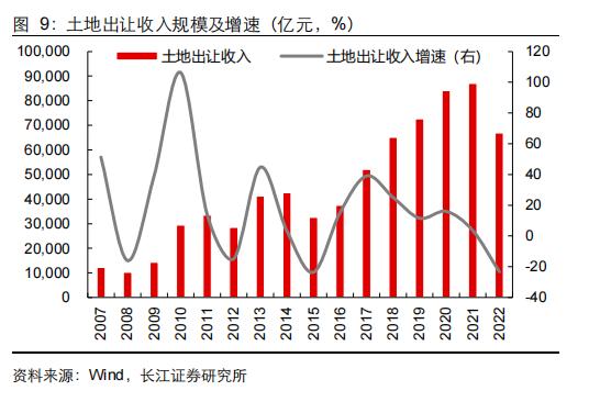 【长江宏观于博团队·深度】大象起舞——从财政视角看国企改革