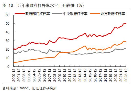 【长江宏观于博团队·深度】大象起舞——从财政视角看国企改革