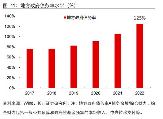 【长江宏观于博团队·深度】大象起舞——从财政视角看国企改革