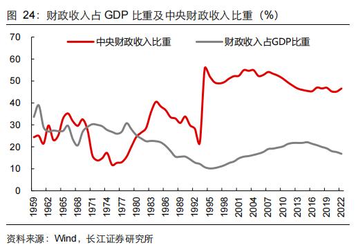 【长江宏观于博团队·深度】大象起舞——从财政视角看国企改革