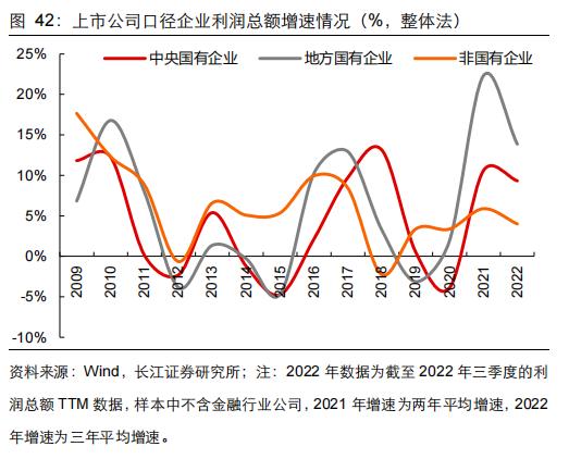【长江宏观于博团队·深度】大象起舞——从财政视角看国企改革