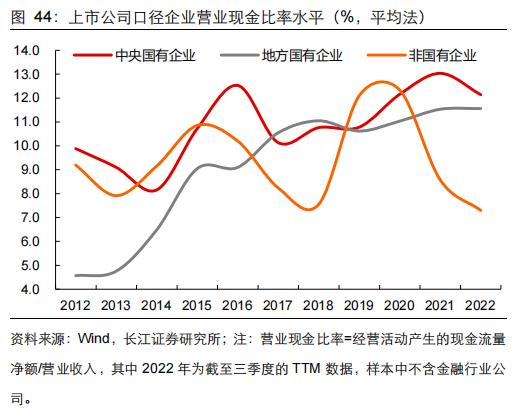 【长江宏观于博团队·深度】大象起舞——从财政视角看国企改革
