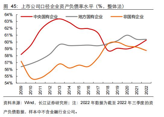 【长江宏观于博团队·深度】大象起舞——从财政视角看国企改革