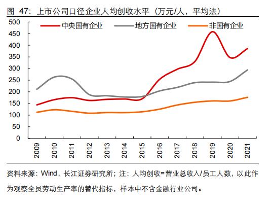 【长江宏观于博团队·深度】大象起舞——从财政视角看国企改革
