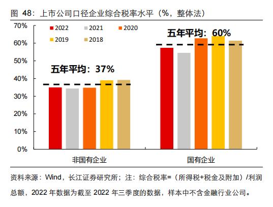 【长江宏观于博团队·深度】大象起舞——从财政视角看国企改革