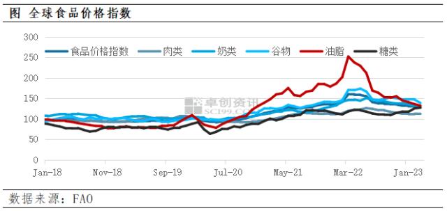 【大宗产经】国际食品价格指数连续12个月下跌 | 国常会研究推动外贸稳规模优结构的政策措施等···