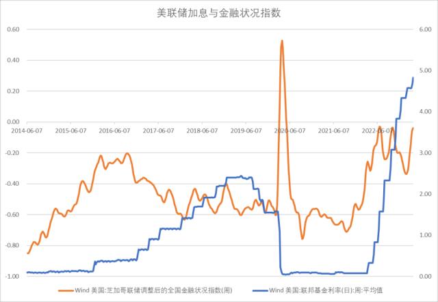 股指：AI板块调整风险加大，对指数影响较小