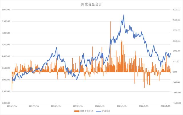 股指：AI板块调整风险加大，对指数影响较小