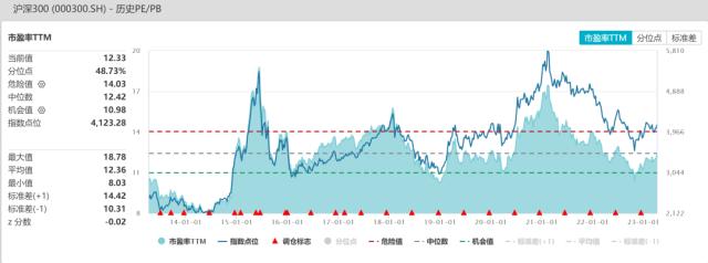 股指：AI板块调整风险加大，对指数影响较小