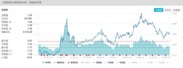 股指：AI板块调整风险加大，对指数影响较小