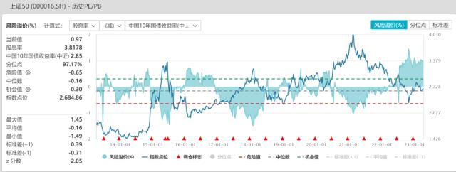 股指：AI板块调整风险加大，对指数影响较小