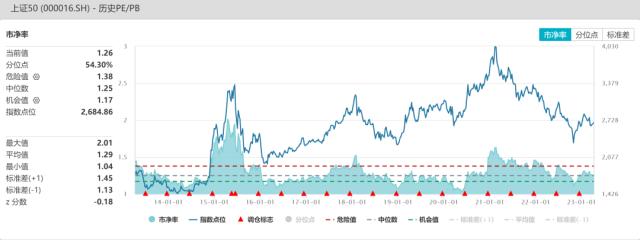 股指：AI板块调整风险加大，对指数影响较小