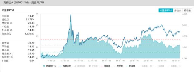 股指：AI板块调整风险加大，对指数影响较小