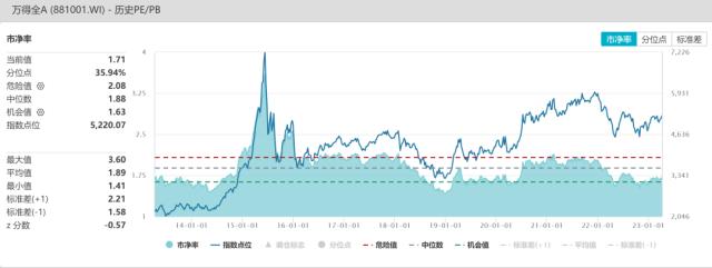 股指：AI板块调整风险加大，对指数影响较小