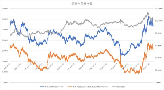 股指：AI板块调整风险加大，对指数影响较小