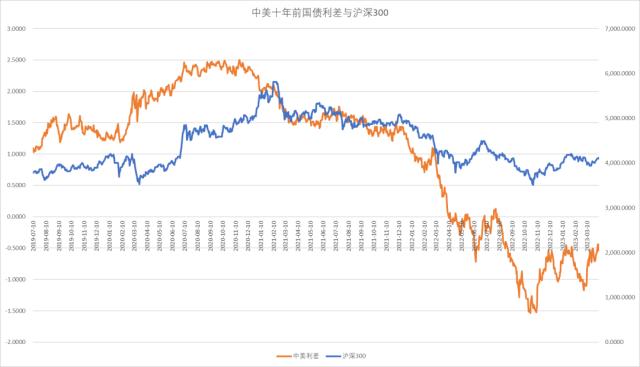 股指：AI板块调整风险加大，对指数影响较小