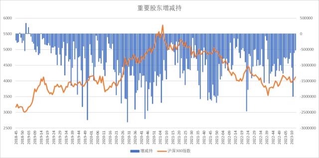 股指：AI板块调整风险加大，对指数影响较小