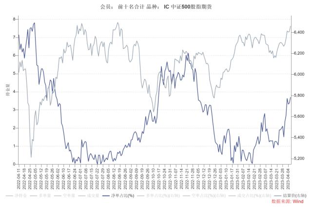 股指：AI板块调整风险加大，对指数影响较小