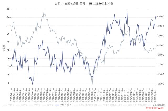 股指：AI板块调整风险加大，对指数影响较小