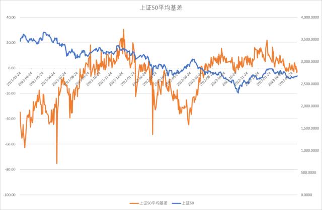 股指：AI板块调整风险加大，对指数影响较小