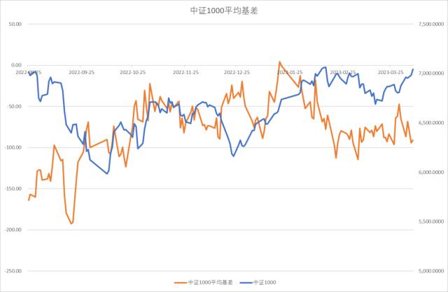 股指：AI板块调整风险加大，对指数影响较小