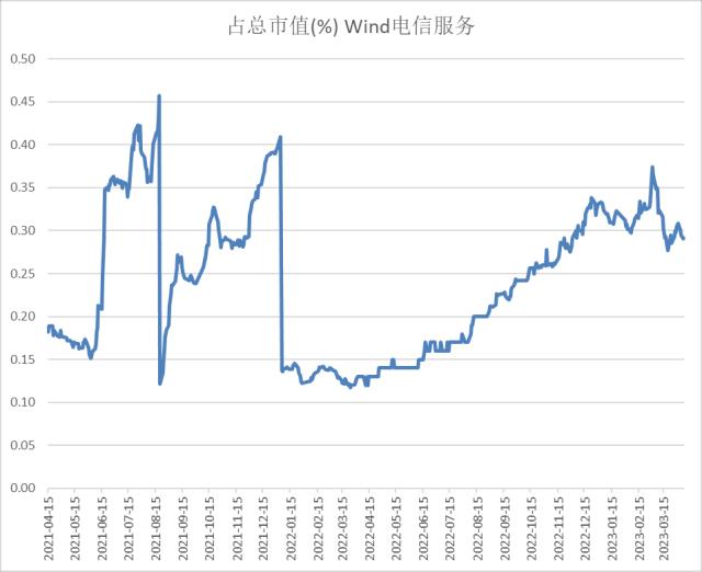 股指：AI板块调整风险加大，对指数影响较小