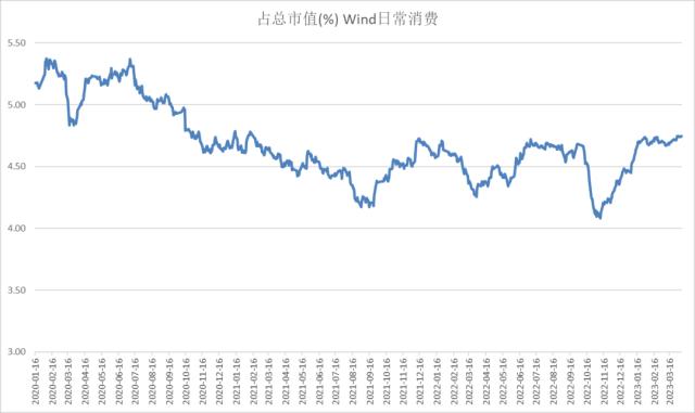 股指：AI板块调整风险加大，对指数影响较小