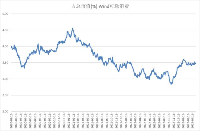 股指：AI板块调整风险加大，对指数影响较小