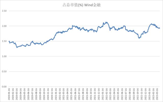 股指：AI板块调整风险加大，对指数影响较小