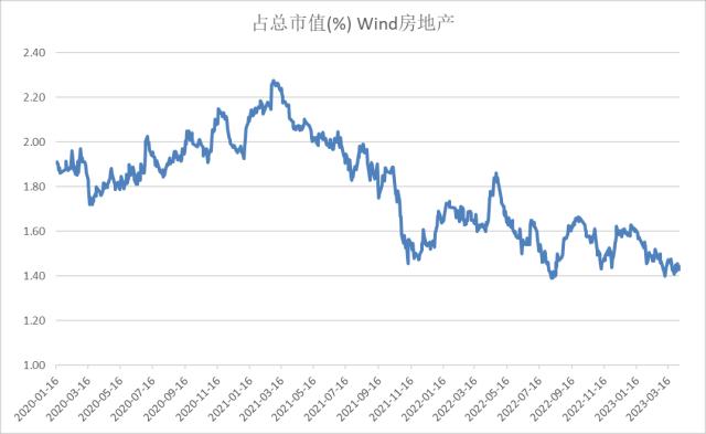 股指：AI板块调整风险加大，对指数影响较小